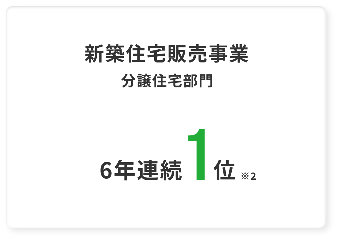 新築住宅販売事業 分譲住宅部門 6年連続1位