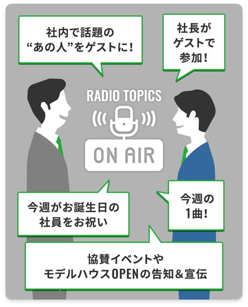 社内社内ラジオについてのラジオについての説明画像