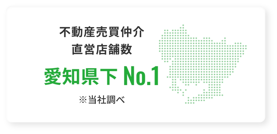 不動産売買仲介直営店舗数 愛知県下No.1 当社調べ