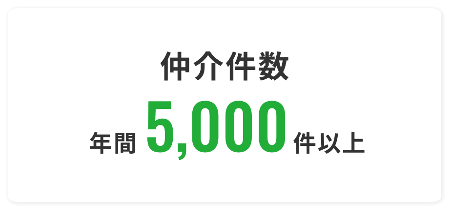 仲介件数　年間5000件以上