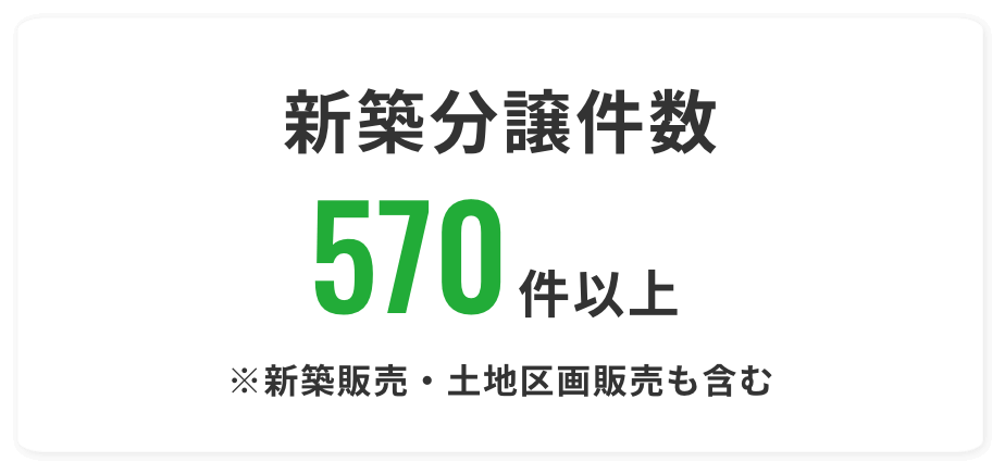 新築分譲件数　570件以上　※新築販売・土地区画販売も含む
