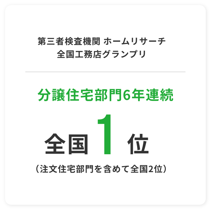 第三者検査機関 ホームリサーチ全国工務店グランプリ 分譲住宅部門6年連続 全国1位 (注文住宅部門を含めて全国に2位)